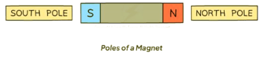 Magnetism | Physics for GCSE/IGCSE - Class 10