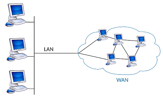 Networks and Digital Communication | Year 7 Computing (Cambridge)