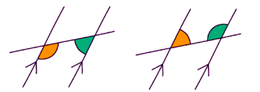 Angles in Parallel Lines | Mathematics for GCSE/IGCSE - Class 10