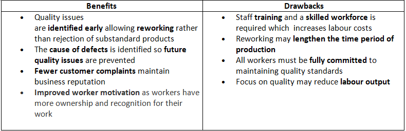 Quality Control & Assurance | Business Studies for GCSE/IGCSE - Year 11