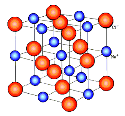 Ionic Bonds & Lattice Structure | Chemistry for GCSE/IGCSE - Class 10
