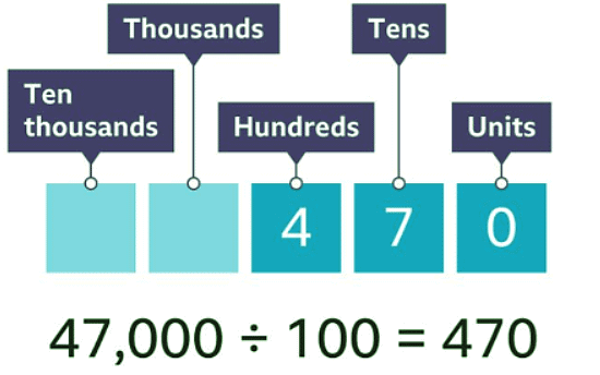 How to Multiply or Divide by 10, 100, or 1000 Using Place Value - Year 7
