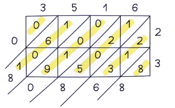 Number Operations | Mathematics for GCSE/IGCSE - Year 11