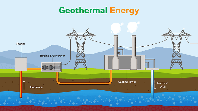 Geothermal Energy | Physics for GCSE/IGCSE - Class 10