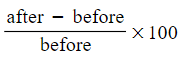 Working with Percentages | Mathematics for GCSE/IGCSE - Class 10