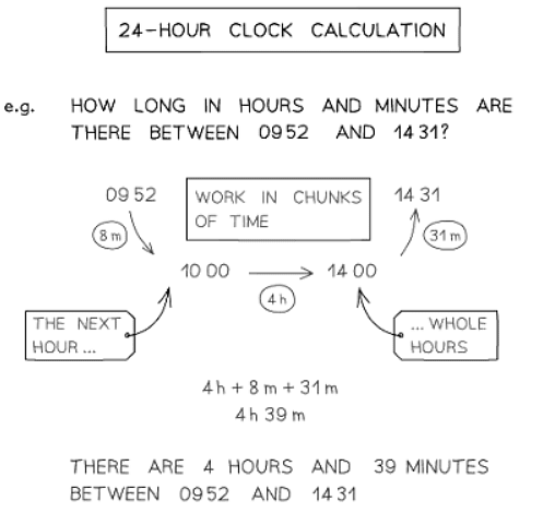 Time | Mathematics for GCSE/IGCSE - Class 10