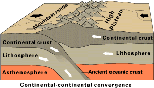 Causes of Earthquakes & Volcanoes | Geography for GCSE/IGCSE - Year 11