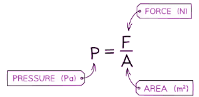 Temperature & Pressure | Physics for GCSE/IGCSE - Class 10