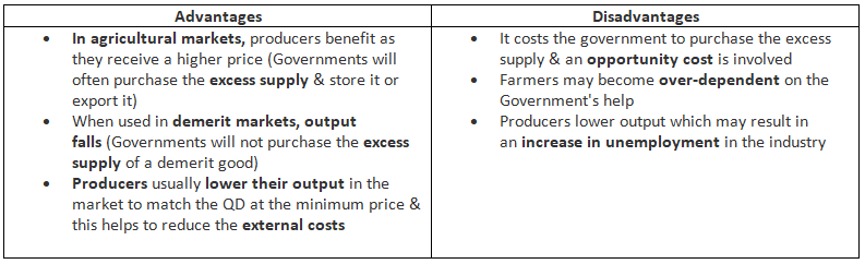 Government Intervention to Address Market Failure | Economics for GCSE/IGCSE - Class 10