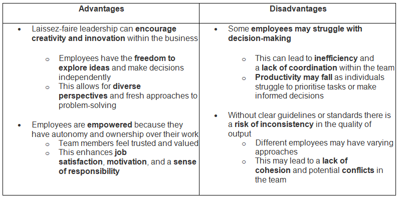 Leadership Styles | Business Studies for GCSE/IGCSE - Class 10