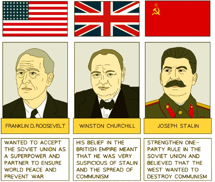 The Breakdown of the US–Soviet Alliance | History for GCSE/IGCSE - Class 10