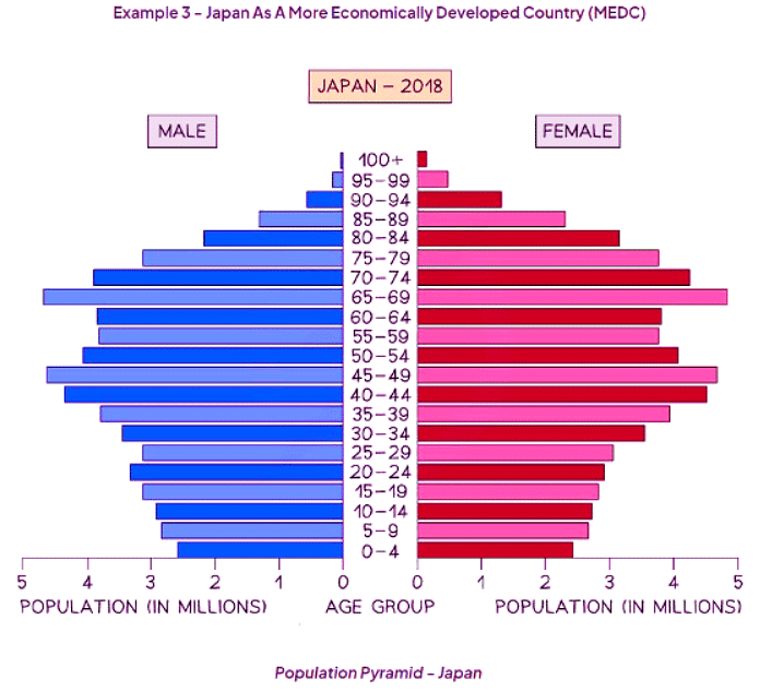Effects of Changing Population Sizes | Economics for GCSE/IGCSE - Class 10