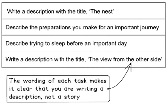 Descriptive Writing: Analysing the Question | English Language for GCSE/IGCSE - Class 10
