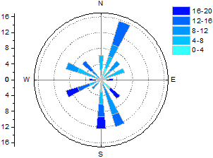 Weather Data Interpretation | Geography for GCSE/IGCSE - Class 10