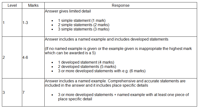 How to Answer a 7 Mark Question | Geography for GCSE/IGCSE - Class 10