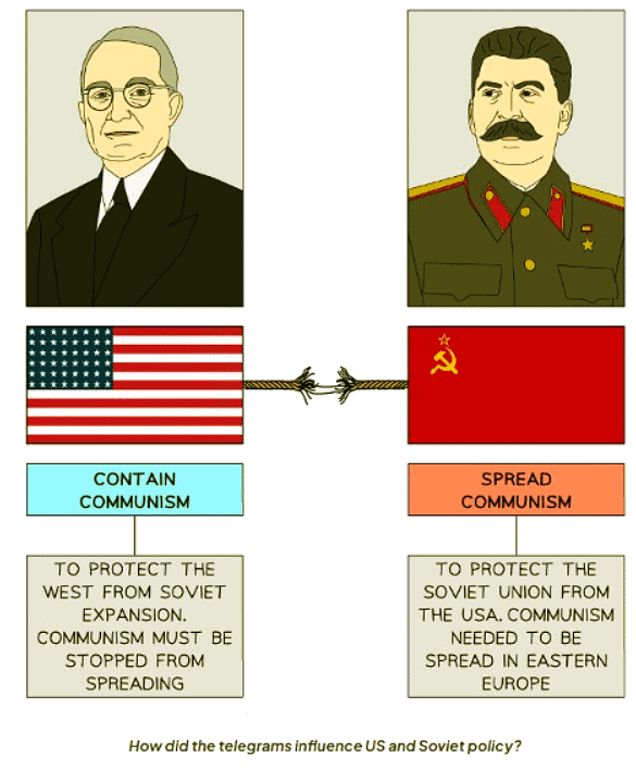 The Breakdown of the US–Soviet Alliance | History for GCSE/IGCSE - Class 10