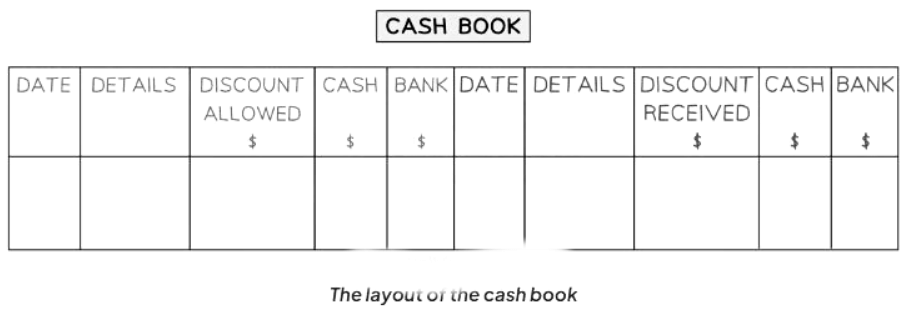 The Cash Book | Accounting for GCSE/IGCSE - Year 11
