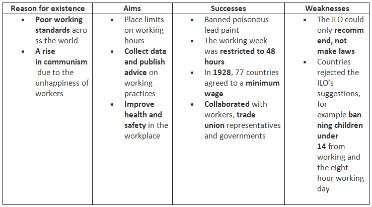 The League of Nations and Working Conditions: International Labour Organisation