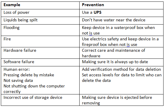 Cyber Security Threats | Computer for GCSE/IGCSE - Class 10