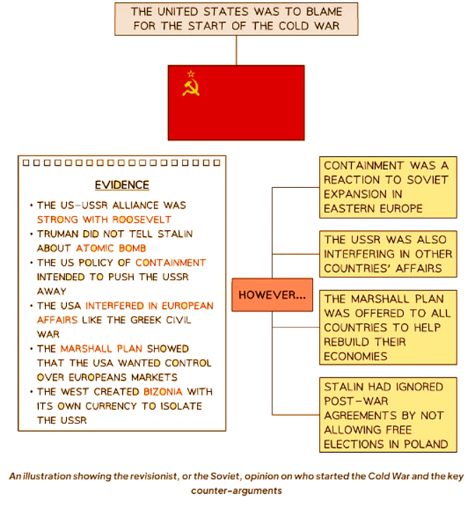 Who was to Blame for the Start of the Cold War? | History for GCSE/IGCSE - Class 10