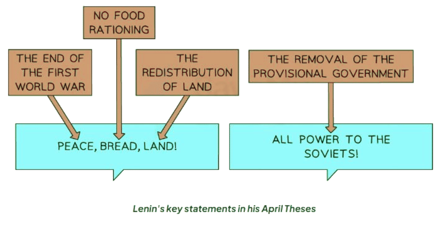 Reasons For the Bolsheviks` Seizure of Power | History for GCSE/IGCSE - Class 10