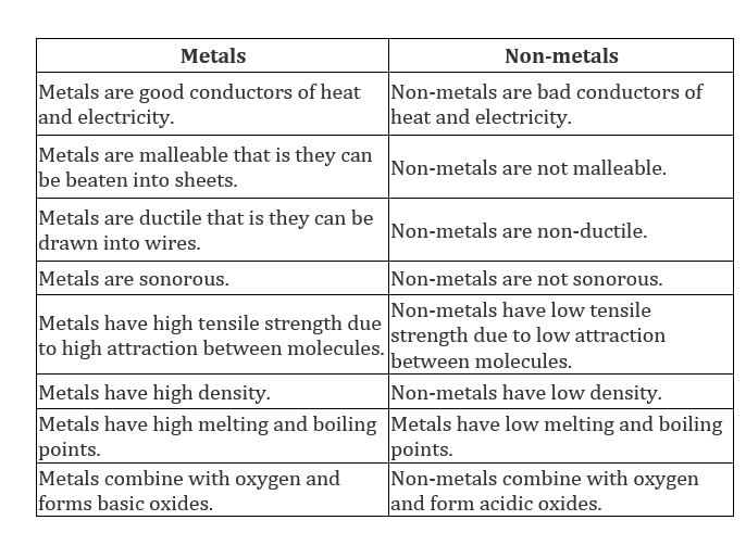 Periodic Trends | Chemistry for GCSE/IGCSE - Class 10