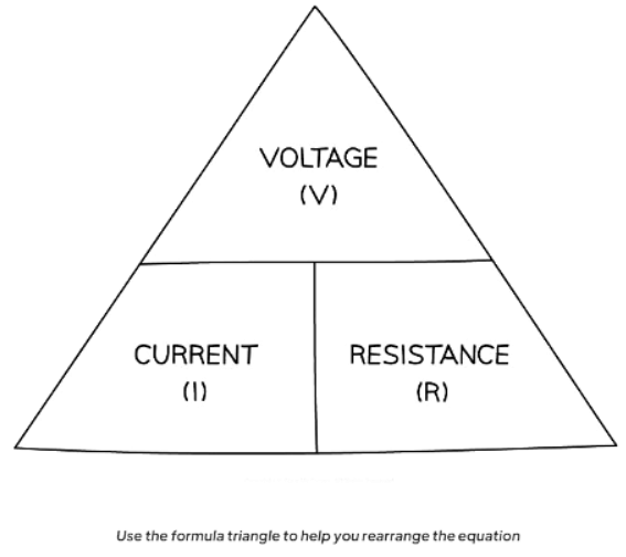 Resistance | Physics for GCSE/IGCSE - Class 10