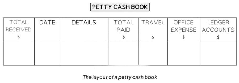 The Petty Cash Book | Accounting for GCSE/IGCSE - Class 10