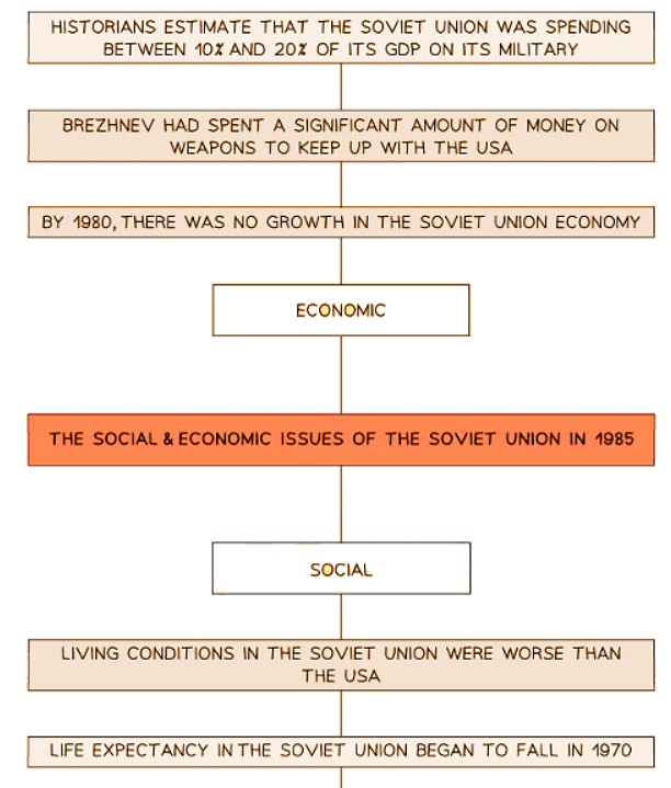 Gorbachev & the Collapse of Soviet Control over Eastern Europe | History for GCSE/IGCSE - Class 10