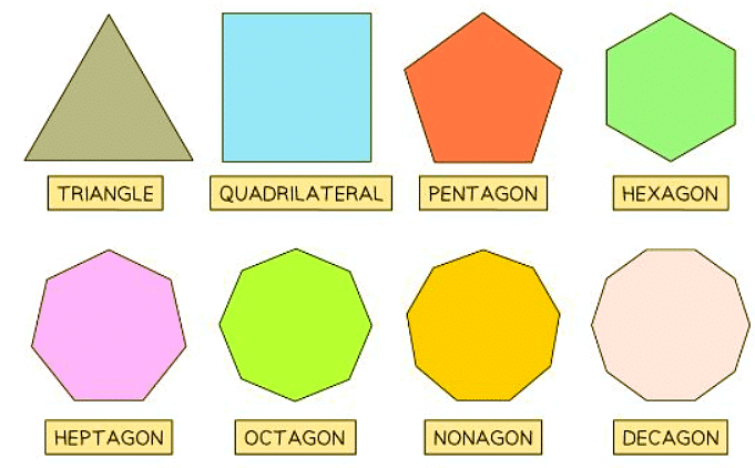 2D Shapes | Mathematics for GCSE/IGCSE - Year 11