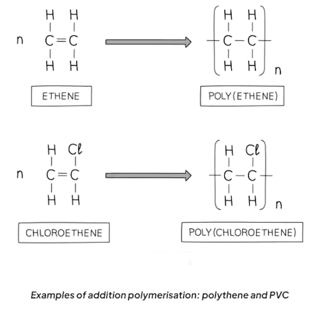 Addition and Condensation Polymers | Chemistry for GCSE/IGCSE - Year 11