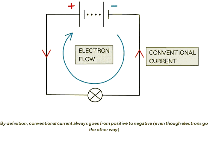 Current | Physics for GCSE/IGCSE - Year 11