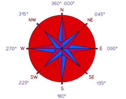 Bearings | Mathematics for GCSE/IGCSE - Class 10