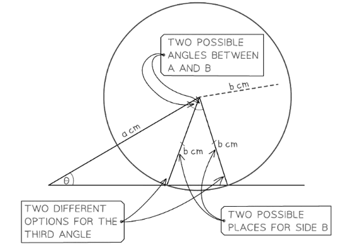 Sine & Cosine Rules | Mathematics for GCSE/IGCSE - Class 10