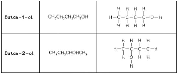 Naming of Organic Compounds | Chemistry for GCSE/IGCSE - Class 10