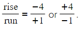 Coordinate Geometry | Mathematics for GCSE/IGCSE - Class 10