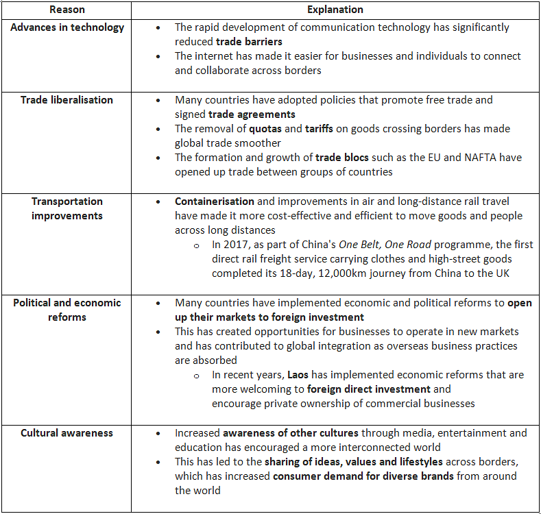 The Importance of Globalisation | Business Studies for GCSE/IGCSE - Class 10