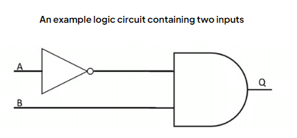 Logic Expressions | Computer for GCSE/IGCSE - Class 10