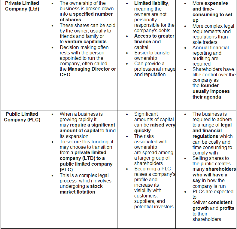 The Main Types of Ownership | Business Studies for GCSE/IGCSE - Year 11