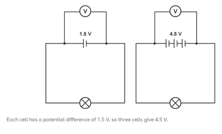 Electric current and potential difference - Year 7 PDF Download