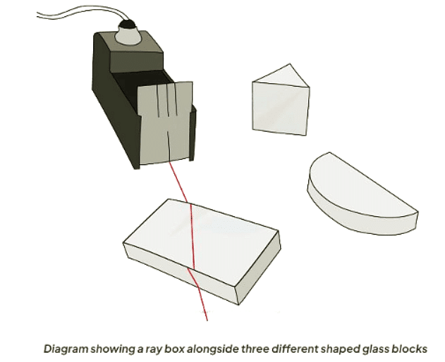 Refraction of Light | Physics for GCSE/IGCSE - Class 10