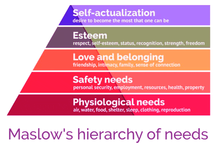 Motivational Theories | Business Studies for GCSE/IGCSE - Year 11