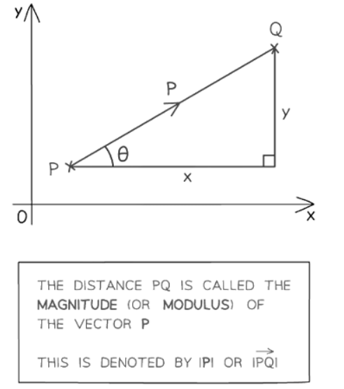 Introduction to Vectors | Mathematics for GCSE/IGCSE - Year 10
