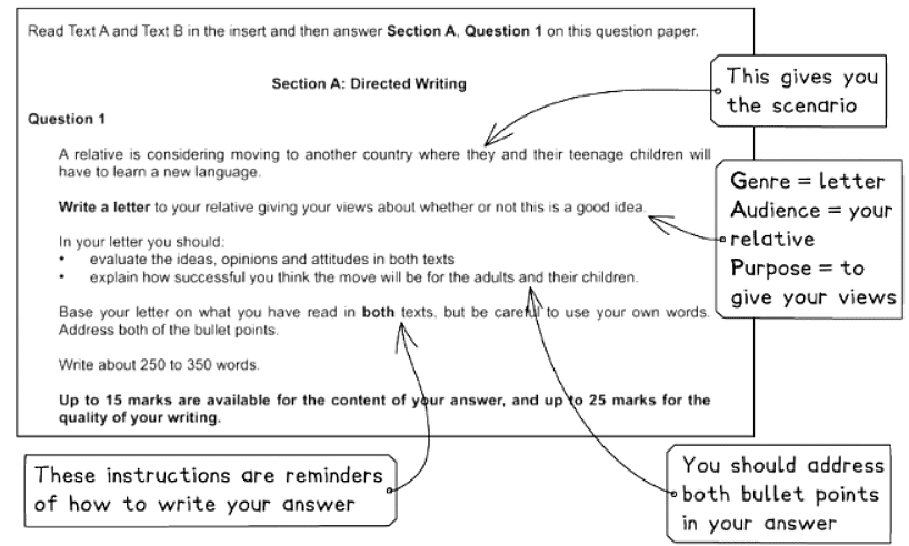 Question 1 Directed Writing: Analysing the Question | English Language for GCSE/IGCSE - Class 10