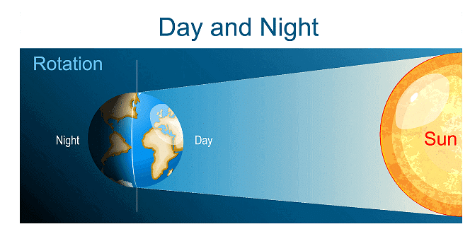 The Earth, Moon & Sun | Physics for GCSE/IGCSE - Class 10