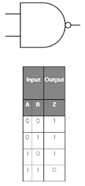 Truth Tables | Computer for GCSE/IGCSE - Year 11