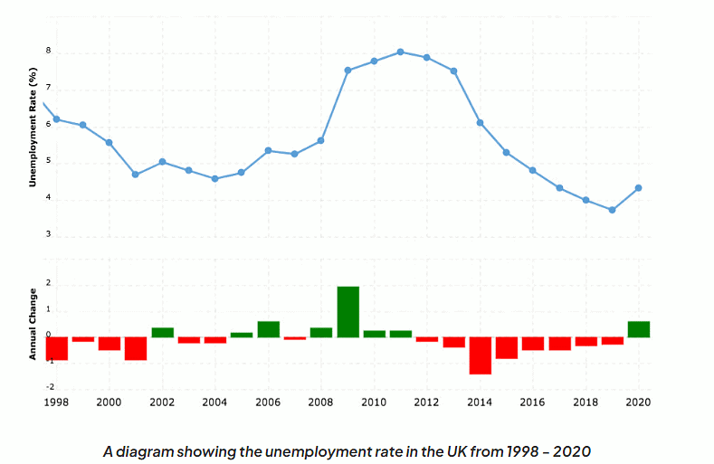 The Five Macroeconomic Aims | Economics for GCSE/IGCSE - Class 10