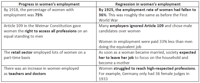 What were the Achievements of the Weimar Period? | History for GCSE/IGCSE - Class 10