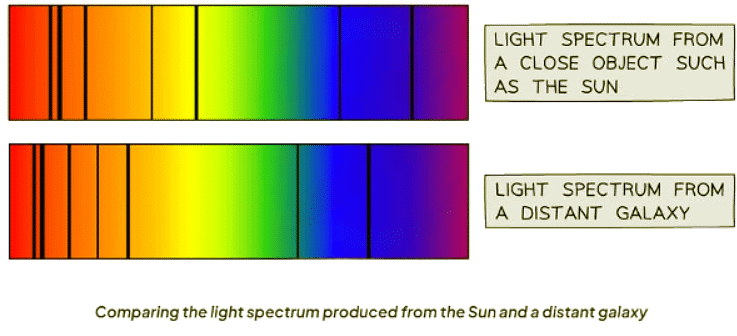 The Expanding Universe | Physics for GCSE/IGCSE - Class 10