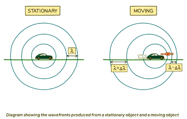 The Expanding Universe | Physics for GCSE/IGCSE - Class 10